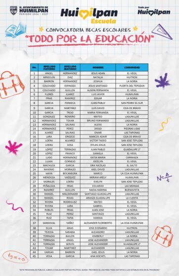RESULTADOS CONVOCATORIA BECAS ESCOLARES “TODO POR LA EDUCACION” 2026
